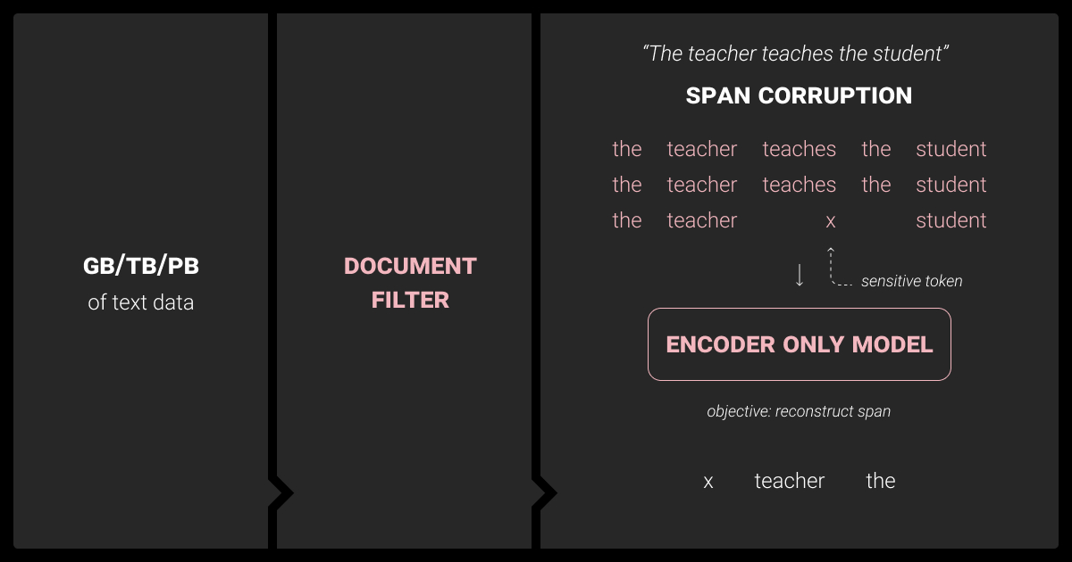 Sequence-to-sequence Models (encoder-decoder)