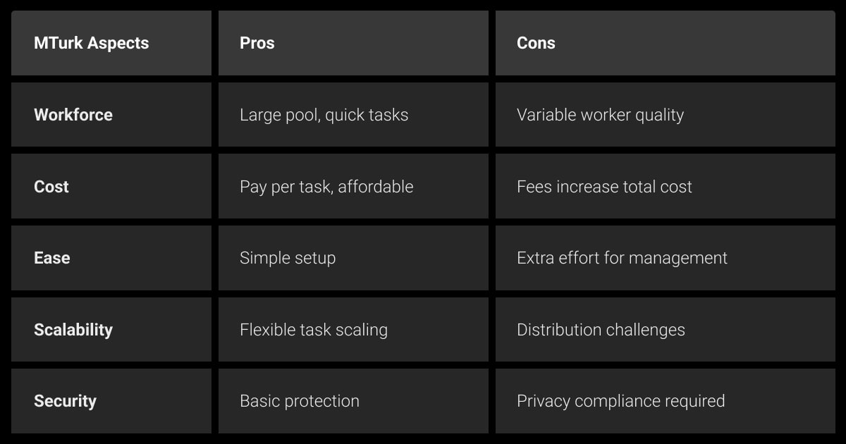 MTurk pros and cons