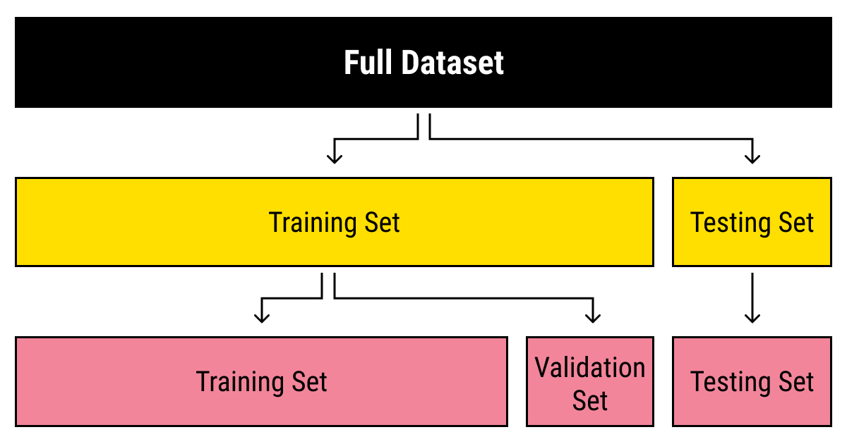 Big datasets best sale for machine learning