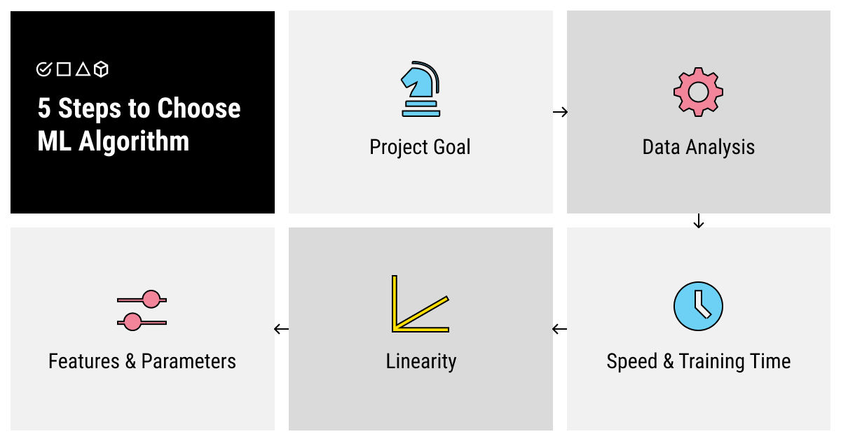 How To Choose A Machine Learning Algorithm A Simple Step By Step Guide Label Your Data