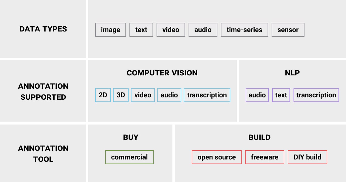 Summary of features and criteria of annotation tools