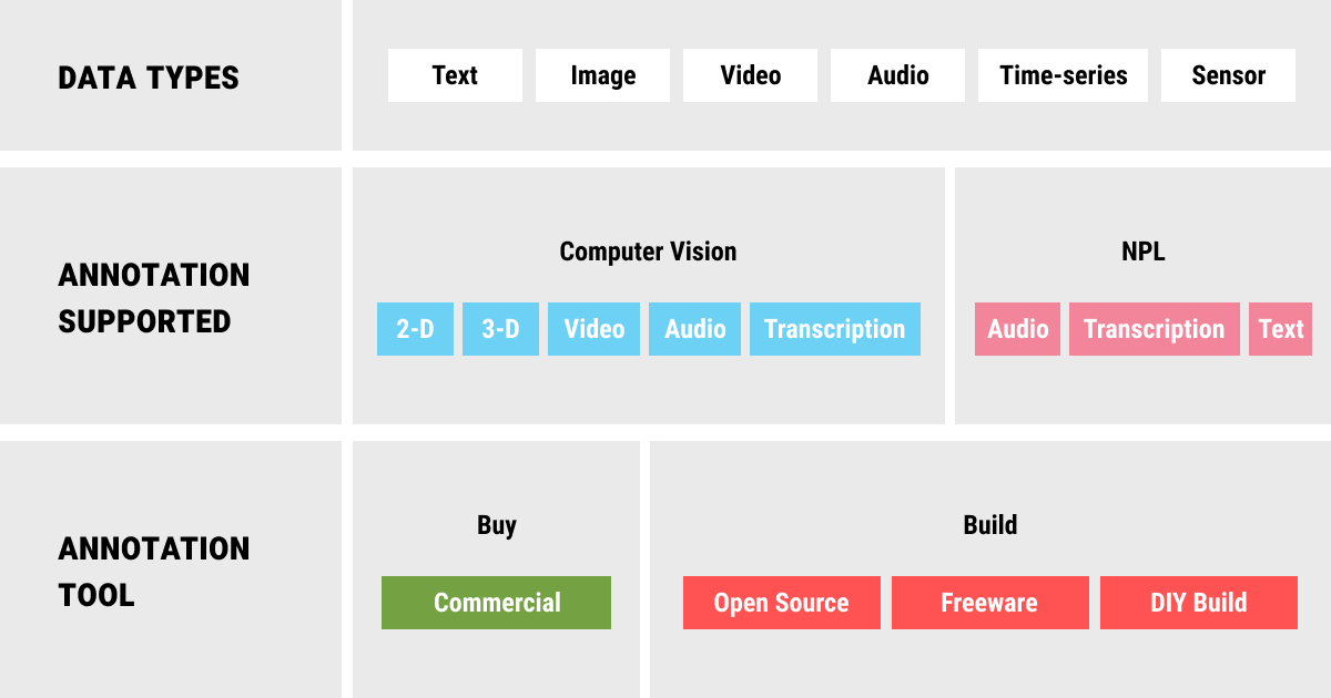 Summary of features and criteria of annotation tools