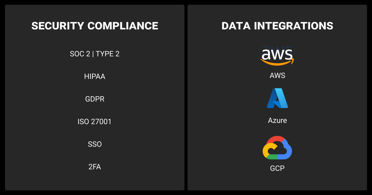 SuperAnnotate's security compliance and data integrations”