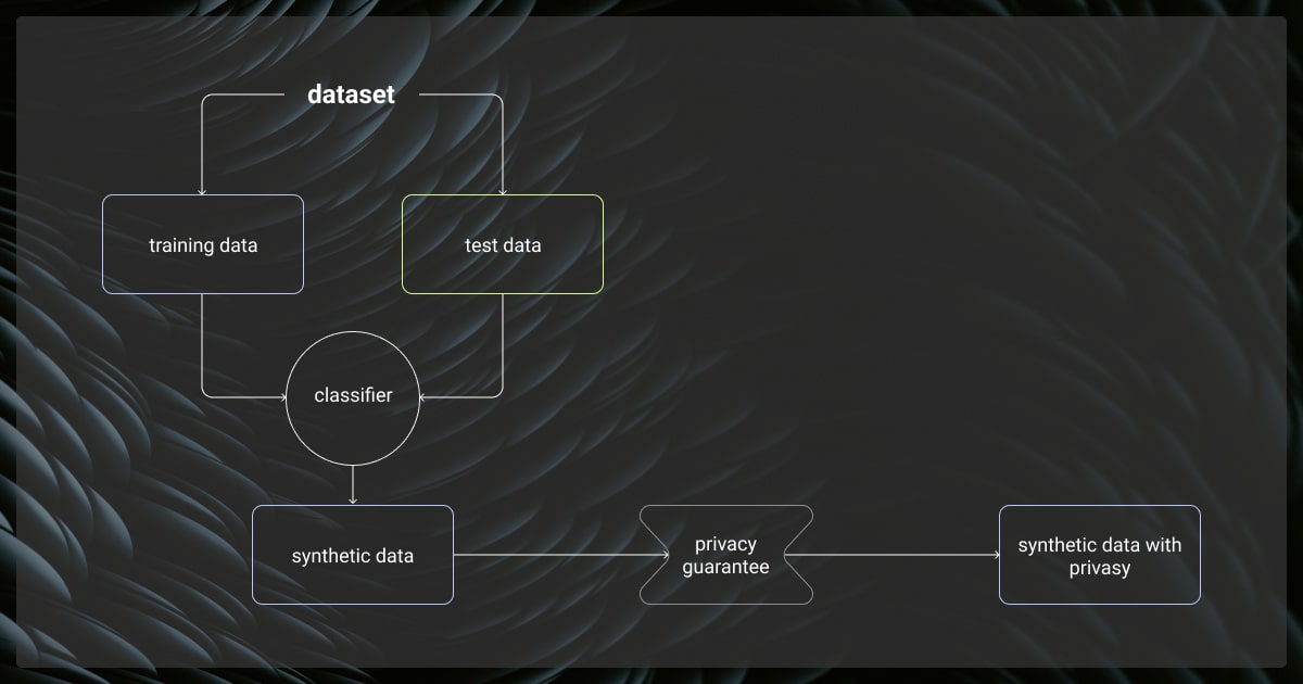 Synthetic data generation