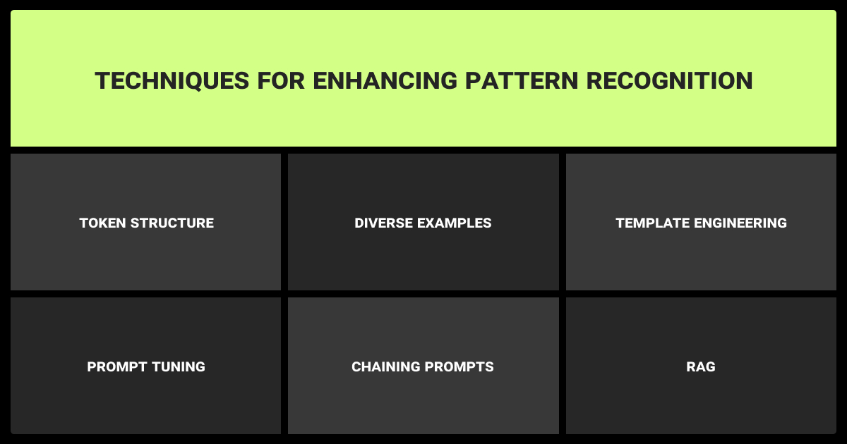 Improving in-context learning