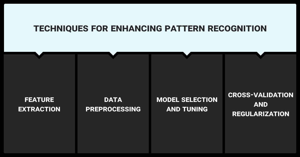 Pattern recognition techniques