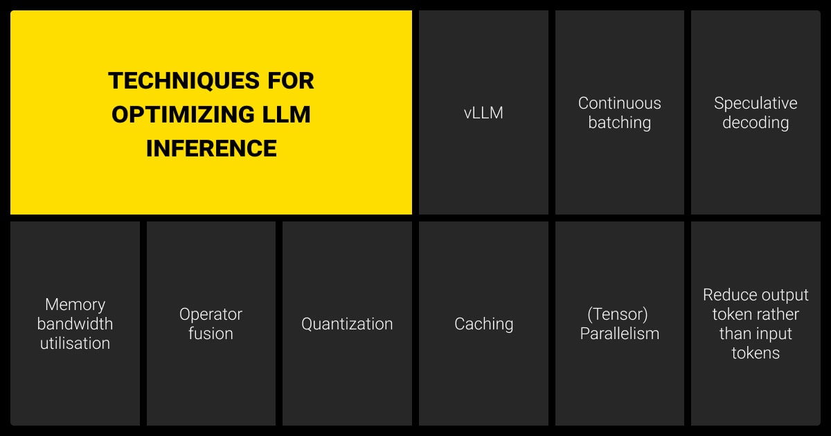 Techniques for optimizing LLM inference