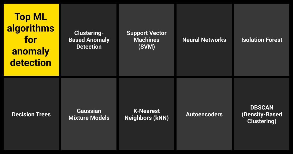 Top ML algorithms for anomaly detection