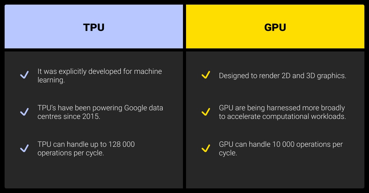 TPU vs. GPU: Comparing efficiency for LLM inference