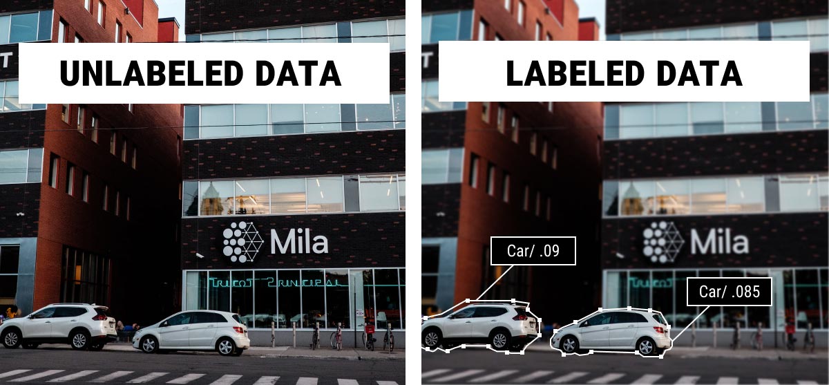 Labeled versus Unlabeled data