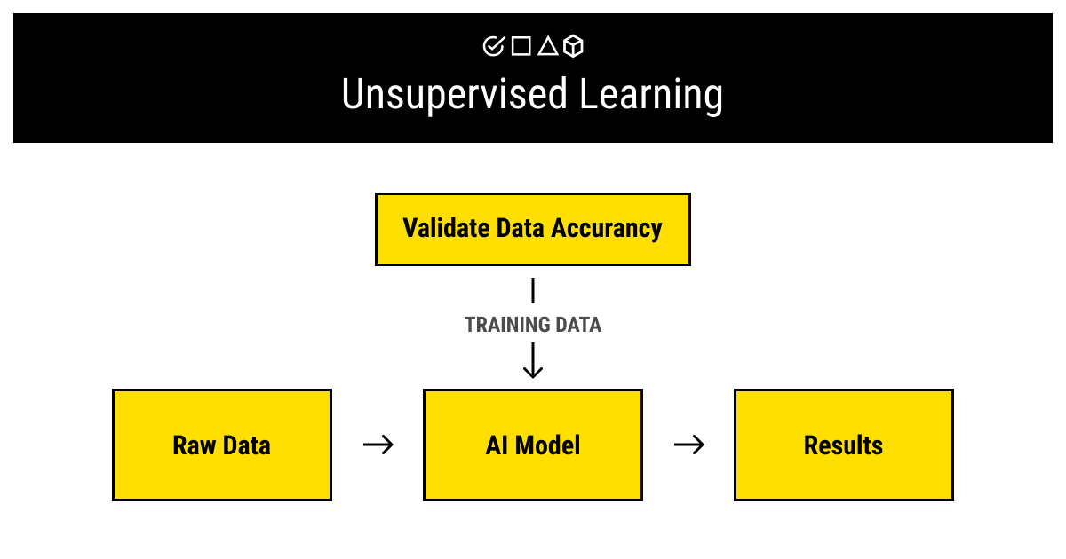 Training data in unsupervised machine learning