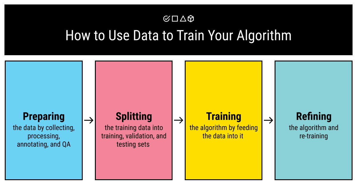 Machine learning training data hot sale sets