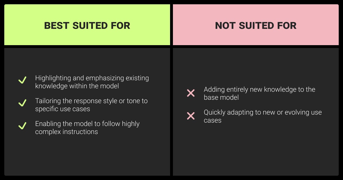 Top GPT fine tuning use cases