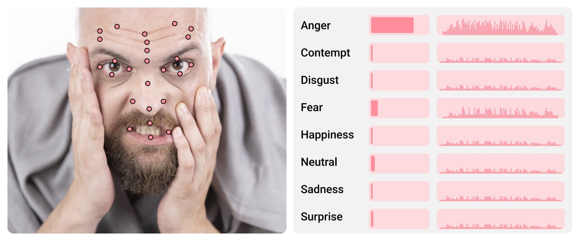 An example of sentiment analysis for behavioral research