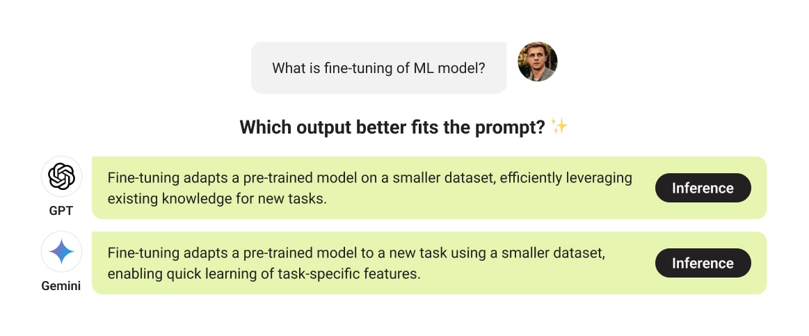 An example of 2 LLMs generating different inferences for data annotator to choose the best response