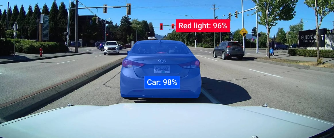 An example of a labeled autonomous driving image, where the car and traffic lights are labeled using polygons.