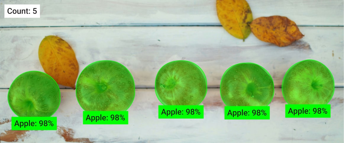 An example of 5 labeled apple images to learn the model how to count, where it is processed via instance segmentation