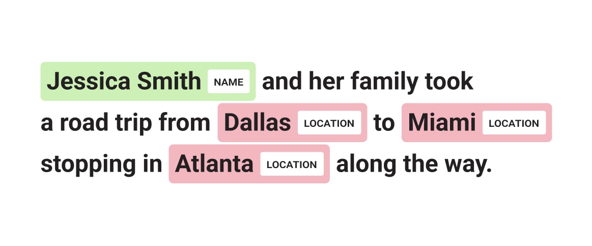 An example of a labeled name entity recognition for extracting names and locations