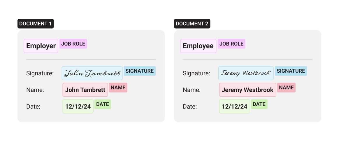 An example of labeling text for comparing legal documents