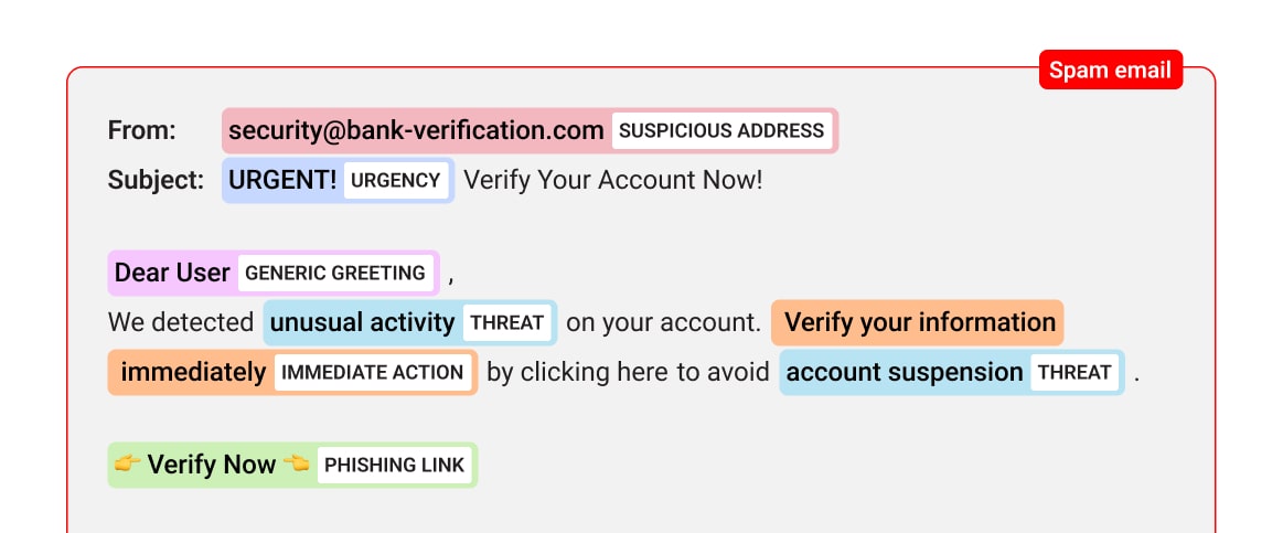 An example of a labeled text classification for detecting spam